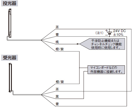 接続図