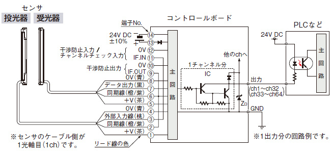 入・出力回路図