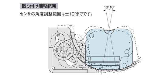 MS-SF2B-3 取り付け調整範囲