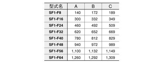 SF1-F□