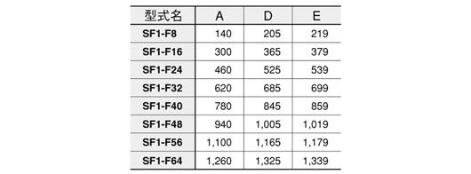 20mmピッチ・光軸別出力エリアセンサ SF1-F