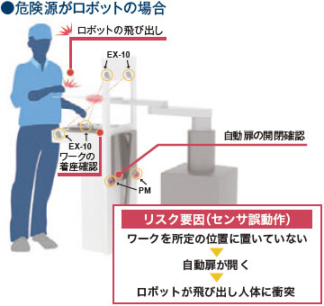 使用可能な用途