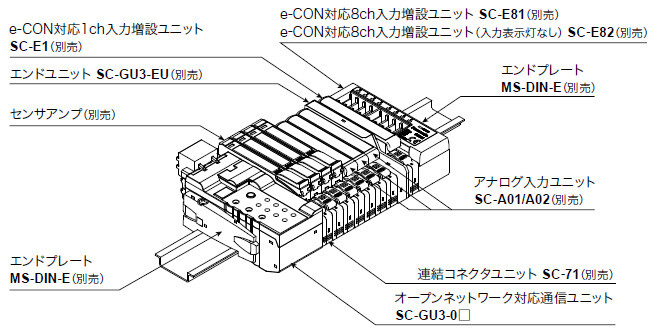 システム構成