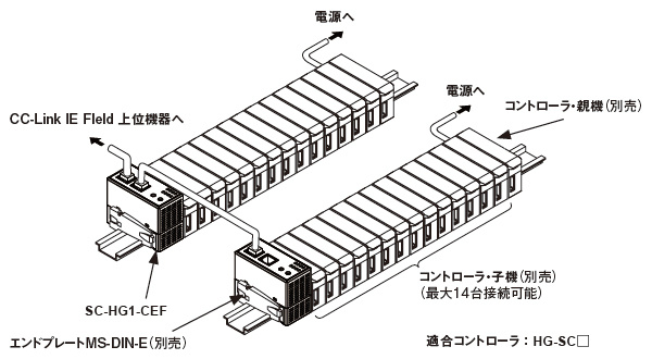 システム構成