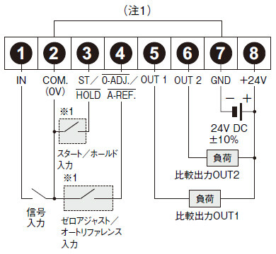 端子配列図