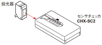 投光器とCHX-SC2を、一直線上に対向させます。