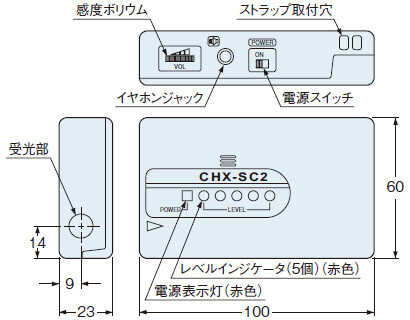 CHX-SC2