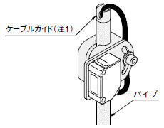 ケーブルはガイドおよびパイプに通してスッキリ配線