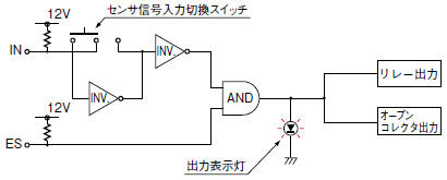 NPS-C7