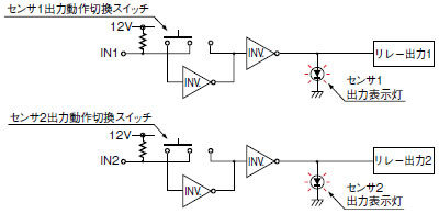 NPS-C7W