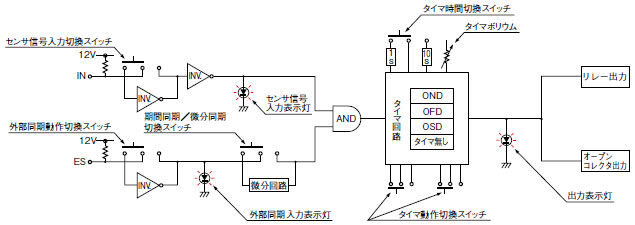 NPS-CT7