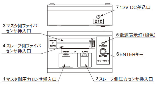 各部の名称と機能