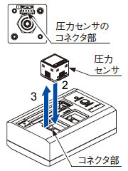 圧力センサを使用する場合