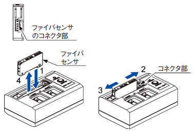 ファイバセンサを使用する場合