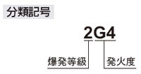 分類記号