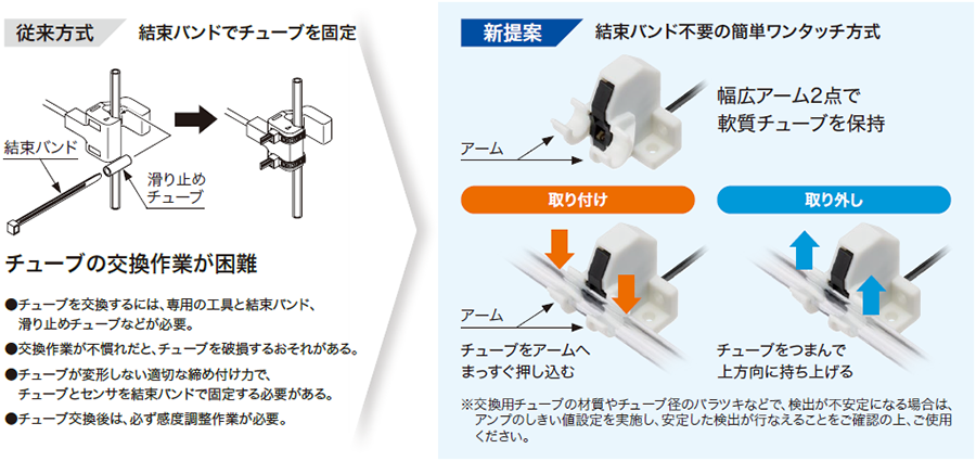 従来方式:結束バンドでチューブを固定、新提案:結束バンド不要の簡単ワンタッチ方式