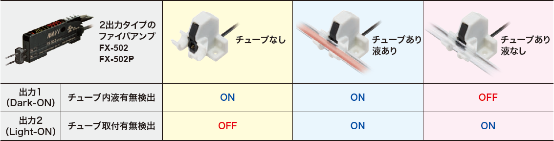 2出力タイプのファイバアンプ（FX-502、FX-502P）との組み合わせ