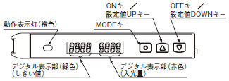 各部の名称