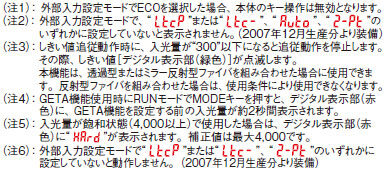 デジタルファイバセンサ FX-100