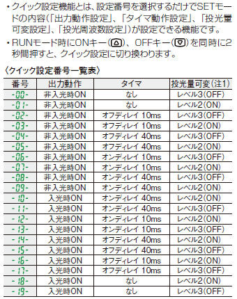 クイック設定機能について