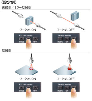 ON/OFFボタンで簡単ティーチング [SETモード]