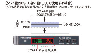 検出余裕度がひと目でわかるしきい値余裕度設定機能 [PROモード]