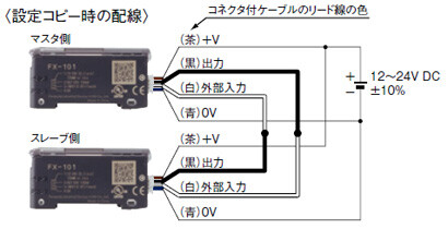 工数・人的ミスを削減　設定コピー機能 [PROモード]