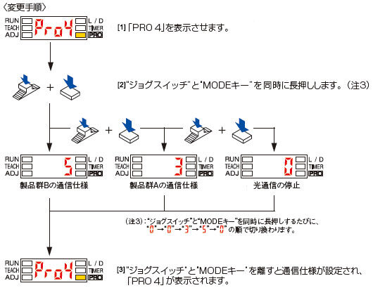 デジタルファイバセンサ FX-300