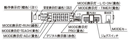 デジタルファイバセンサ FX-300