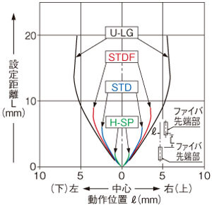 FT-E13