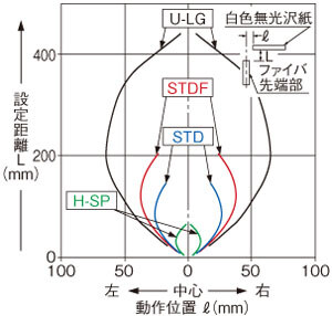 FD-61水平方向