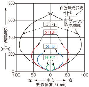 FD-62