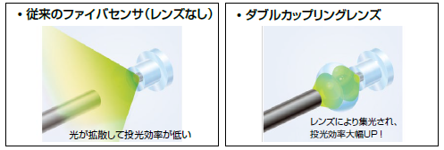 greater_sensing_range