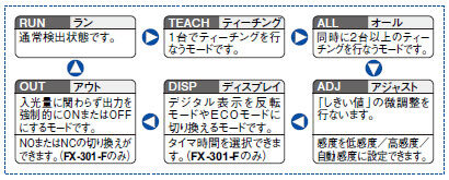 設定項目