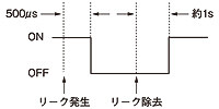 リーク/リキッドファイバ専用デジタルファイバセンサ FX-301-F7／FX-301-F