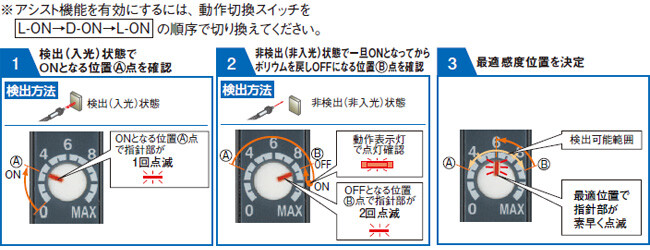 最適感度を知らせるアシスト機能でラクラク調整