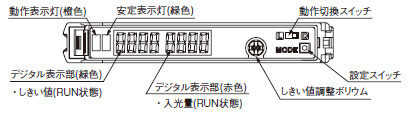 デジタルファイバセンサ FX-410