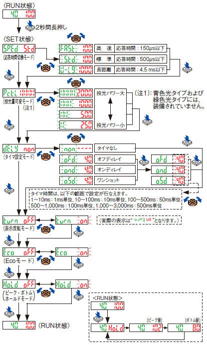 デジタルファイバセンサ FX-410