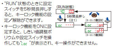 デジタルファイバセンサ FX-410