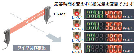 飽和対策に最適／投光量可変機能