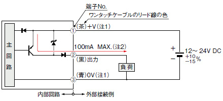 入・出力回路図