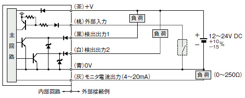 入・出力回路図