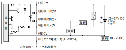 入・出力回路図