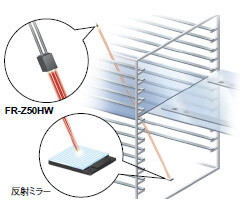 長距離で光量差が小さいワークの検出を可能に[H-02モード]