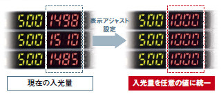 デジタルファイバセンサ FX-500 Ver.2