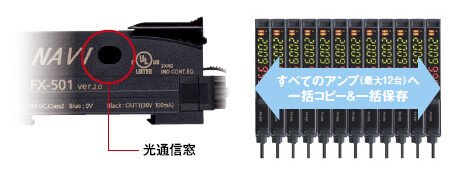 光通信機能で一括調整