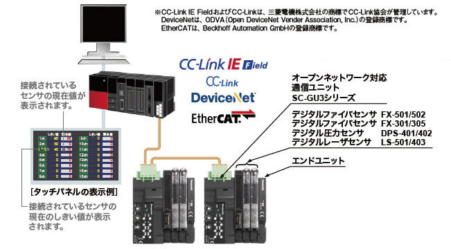 デジタルファイバセンサ FX-500 Ver.2