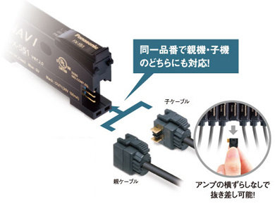 親機・子機の区別なし