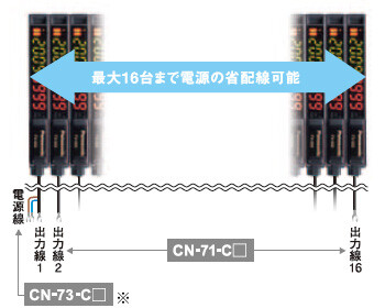 省配線・省スペース