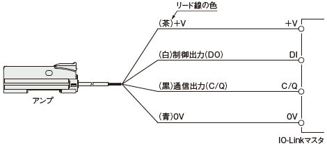 IO-Linkマスタに接続する場合